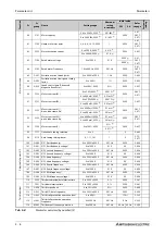 Preview for 208 page of Mitsubishi Electric FR-A820-00046 (0.4K) Instruction Manual