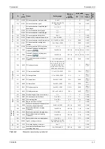 Preview for 209 page of Mitsubishi Electric FR-A820-00046 (0.4K) Instruction Manual