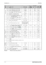 Preview for 210 page of Mitsubishi Electric FR-A820-00046 (0.4K) Instruction Manual