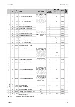 Preview for 211 page of Mitsubishi Electric FR-A820-00046 (0.4K) Instruction Manual