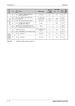 Preview for 212 page of Mitsubishi Electric FR-A820-00046 (0.4K) Instruction Manual