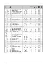 Preview for 213 page of Mitsubishi Electric FR-A820-00046 (0.4K) Instruction Manual