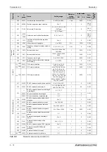 Preview for 214 page of Mitsubishi Electric FR-A820-00046 (0.4K) Instruction Manual