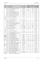 Preview for 215 page of Mitsubishi Electric FR-A820-00046 (0.4K) Instruction Manual