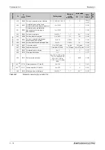 Preview for 216 page of Mitsubishi Electric FR-A820-00046 (0.4K) Instruction Manual