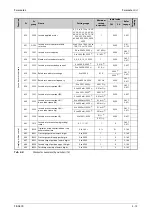 Preview for 217 page of Mitsubishi Electric FR-A820-00046 (0.4K) Instruction Manual