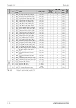 Preview for 218 page of Mitsubishi Electric FR-A820-00046 (0.4K) Instruction Manual