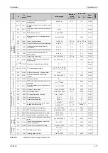 Preview for 219 page of Mitsubishi Electric FR-A820-00046 (0.4K) Instruction Manual