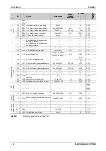 Preview for 220 page of Mitsubishi Electric FR-A820-00046 (0.4K) Instruction Manual