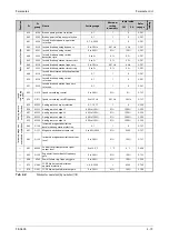 Preview for 221 page of Mitsubishi Electric FR-A820-00046 (0.4K) Instruction Manual