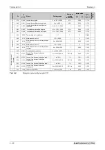 Preview for 222 page of Mitsubishi Electric FR-A820-00046 (0.4K) Instruction Manual