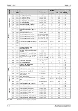 Preview for 224 page of Mitsubishi Electric FR-A820-00046 (0.4K) Instruction Manual