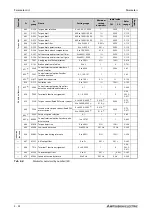 Preview for 226 page of Mitsubishi Electric FR-A820-00046 (0.4K) Instruction Manual