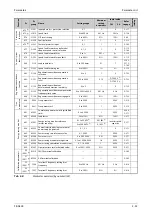 Preview for 227 page of Mitsubishi Electric FR-A820-00046 (0.4K) Instruction Manual