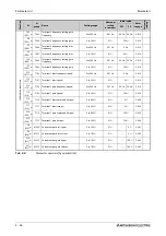 Preview for 228 page of Mitsubishi Electric FR-A820-00046 (0.4K) Instruction Manual