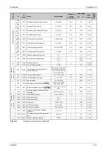 Preview for 229 page of Mitsubishi Electric FR-A820-00046 (0.4K) Instruction Manual