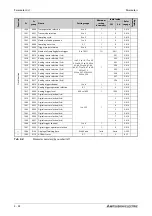 Preview for 230 page of Mitsubishi Electric FR-A820-00046 (0.4K) Instruction Manual