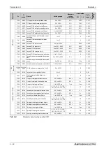 Preview for 232 page of Mitsubishi Electric FR-A820-00046 (0.4K) Instruction Manual