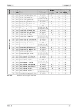 Preview for 233 page of Mitsubishi Electric FR-A820-00046 (0.4K) Instruction Manual