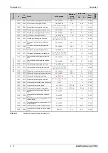 Preview for 234 page of Mitsubishi Electric FR-A820-00046 (0.4K) Instruction Manual