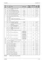 Preview for 235 page of Mitsubishi Electric FR-A820-00046 (0.4K) Instruction Manual