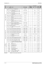 Preview for 236 page of Mitsubishi Electric FR-A820-00046 (0.4K) Instruction Manual