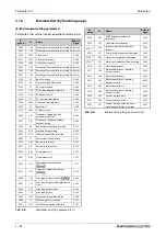 Preview for 240 page of Mitsubishi Electric FR-A820-00046 (0.4K) Instruction Manual