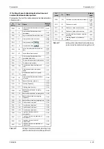 Preview for 241 page of Mitsubishi Electric FR-A820-00046 (0.4K) Instruction Manual