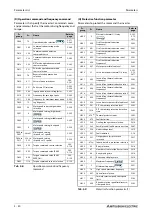 Preview for 242 page of Mitsubishi Electric FR-A820-00046 (0.4K) Instruction Manual