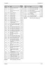 Preview for 243 page of Mitsubishi Electric FR-A820-00046 (0.4K) Instruction Manual