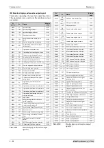 Preview for 244 page of Mitsubishi Electric FR-A820-00046 (0.4K) Instruction Manual