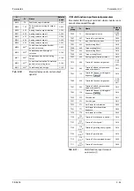 Preview for 245 page of Mitsubishi Electric FR-A820-00046 (0.4K) Instruction Manual