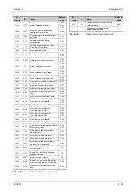 Preview for 247 page of Mitsubishi Electric FR-A820-00046 (0.4K) Instruction Manual