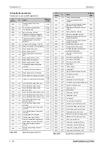 Preview for 248 page of Mitsubishi Electric FR-A820-00046 (0.4K) Instruction Manual