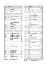 Preview for 249 page of Mitsubishi Electric FR-A820-00046 (0.4K) Instruction Manual