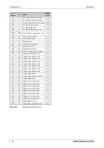 Preview for 250 page of Mitsubishi Electric FR-A820-00046 (0.4K) Instruction Manual