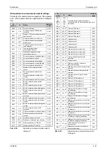 Preview for 253 page of Mitsubishi Electric FR-A820-00046 (0.4K) Instruction Manual