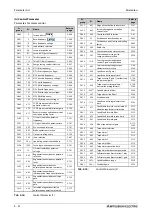 Preview for 254 page of Mitsubishi Electric FR-A820-00046 (0.4K) Instruction Manual