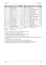 Preview for 255 page of Mitsubishi Electric FR-A820-00046 (0.4K) Instruction Manual