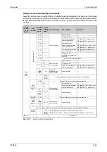 Preview for 265 page of Mitsubishi Electric FR-A820-00046 (0.4K) Instruction Manual