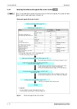 Preview for 274 page of Mitsubishi Electric FR-A820-00046 (0.4K) Instruction Manual