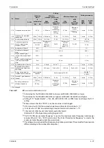 Preview for 281 page of Mitsubishi Electric FR-A820-00046 (0.4K) Instruction Manual