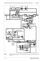 Preview for 286 page of Mitsubishi Electric FR-A820-00046 (0.4K) Instruction Manual