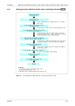 Preview for 287 page of Mitsubishi Electric FR-A820-00046 (0.4K) Instruction Manual