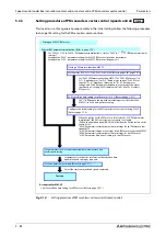 Preview for 290 page of Mitsubishi Electric FR-A820-00046 (0.4K) Instruction Manual