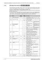 Preview for 292 page of Mitsubishi Electric FR-A820-00046 (0.4K) Instruction Manual