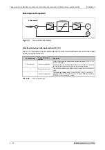 Preview for 294 page of Mitsubishi Electric FR-A820-00046 (0.4K) Instruction Manual