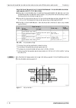 Preview for 298 page of Mitsubishi Electric FR-A820-00046 (0.4K) Instruction Manual