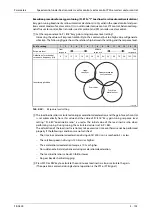 Preview for 307 page of Mitsubishi Electric FR-A820-00046 (0.4K) Instruction Manual