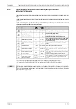 Preview for 317 page of Mitsubishi Electric FR-A820-00046 (0.4K) Instruction Manual